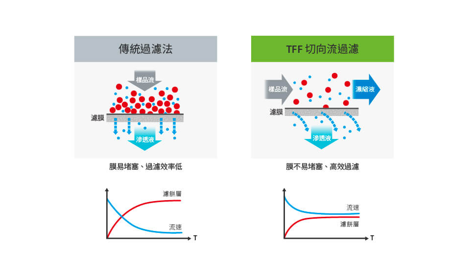 官網(wǎng)應(yīng)用圖示-TFF_01-1.jpg
